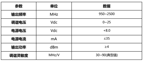 壓控振蕩器（HJ-110250）(圖1)